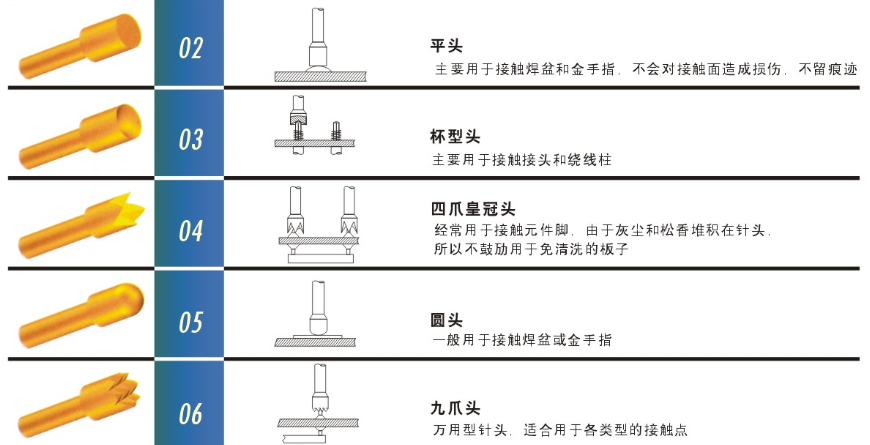 測試探針的頭型怎么選擇比較合適呢？